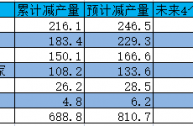 AFS 最新数据：芯片短缺加剧，全球汽车预计将减产超 810 万辆