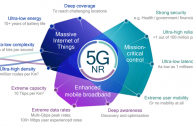 5G NR 广播将于冬奥会试商用，实现“终端通”和“人人通”